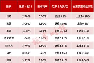 打得郁闷！约基奇10中9得到19分10板7助1断1帽 出现7次失误